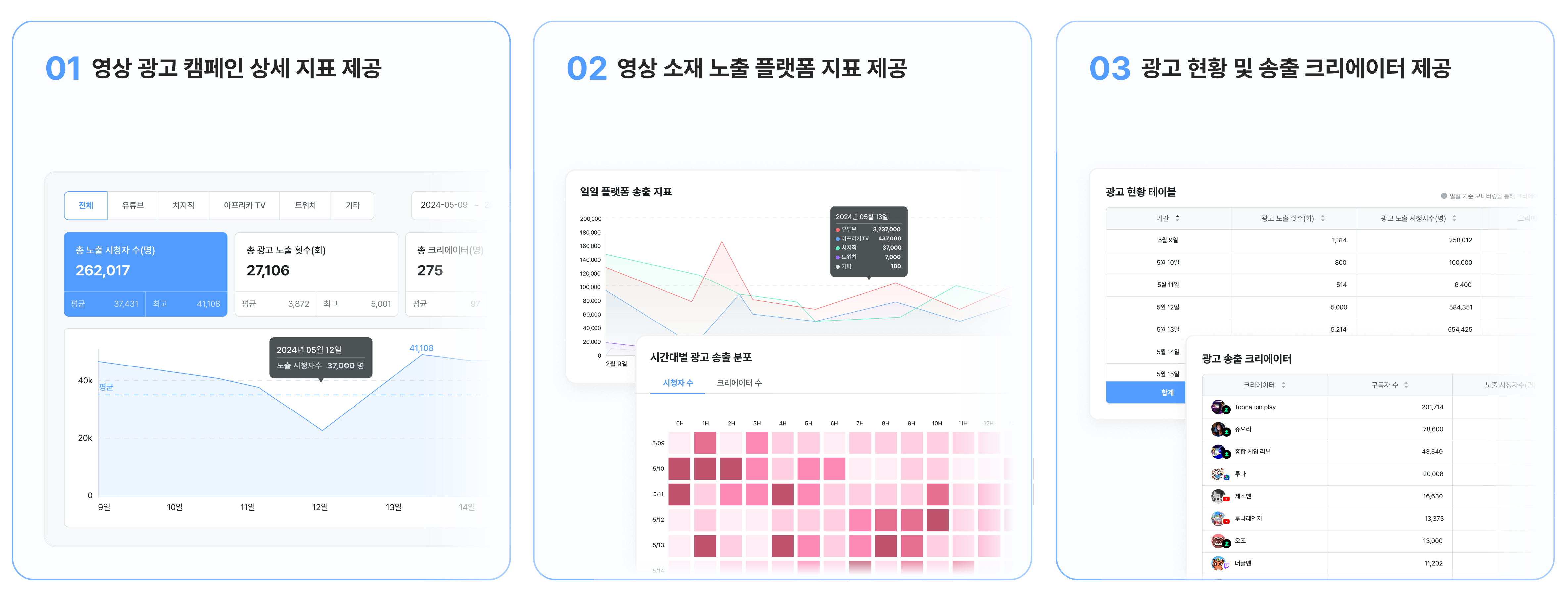 광고단가